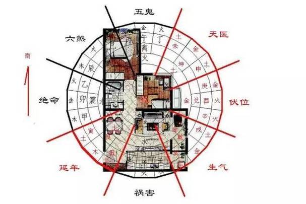 家居风水杂谈:您不可不知的21条风水禁忌
