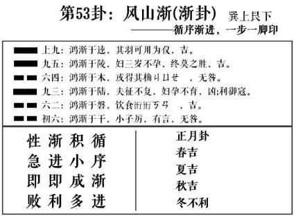 风山渐卦是如何占卜学业事业的?(一)