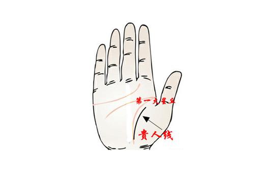 测试贵人运 2018你的哪方面容易遇到贵人?