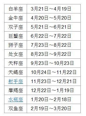 90年九月12是什么星座