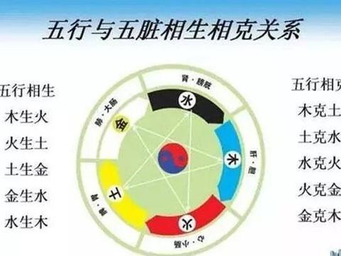 最新五行相生相克火之讲解