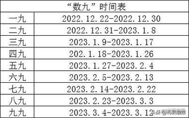 2034年数九从哪一天开始