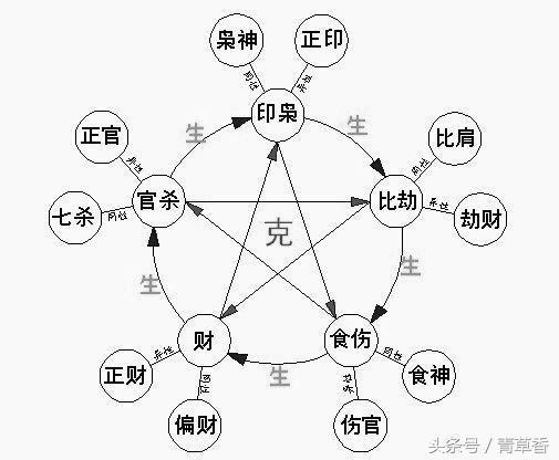 命理解析:男女婚配中的5大性事!
