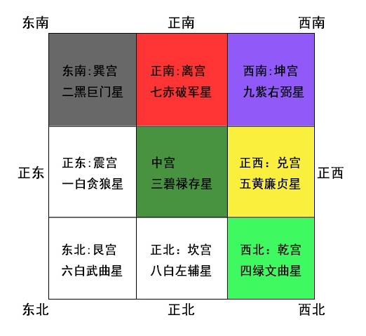 如何看家居风水旺位