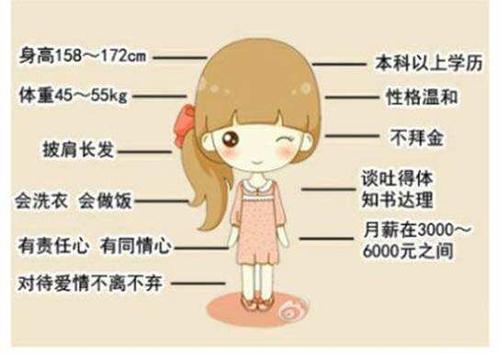 十二生肖女谁的择偶标准最高