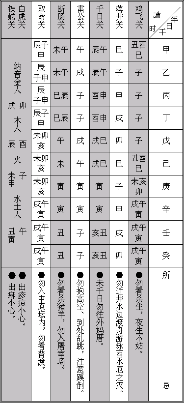 小儿关煞是指几岁?小儿关煞到几岁才过关