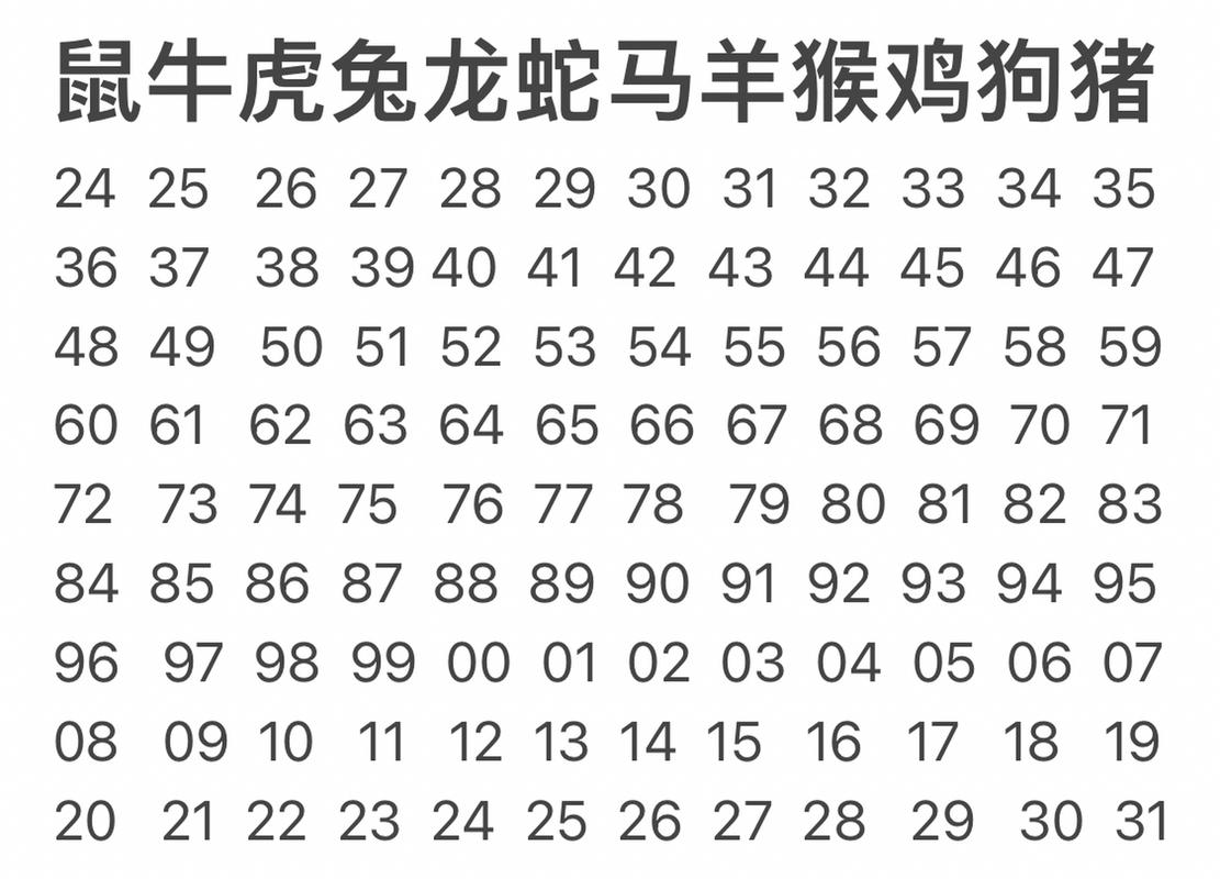 2033是什么命_2033年属相查询表