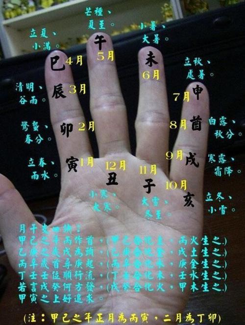 哪些男人的八字命最硬