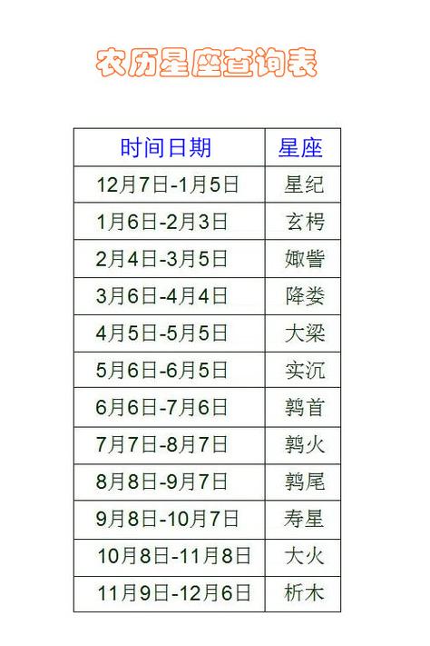 农历0907星座