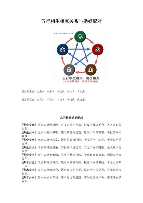 夫妻五行相生相克