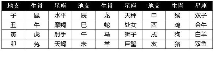 紫微斗数全书论命宫之紫微