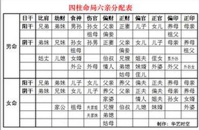 男命有妻有妾的八字