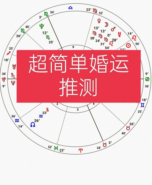 推运盘群星落入1宫