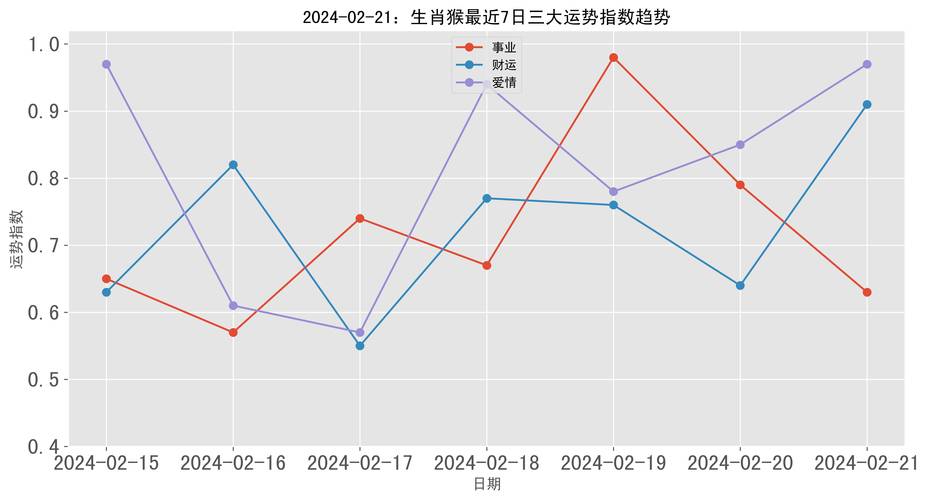 生肖属猴的人2021年10月份财运走势
