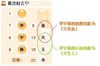 取名时姓名学中的五行有什么作用?