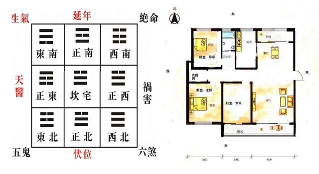 适合孩子居住的吉祥风水方位