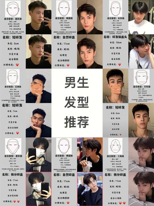 发型很重要,12星男多久理一次发