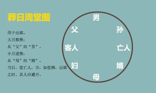 招赘与纳婿的区别