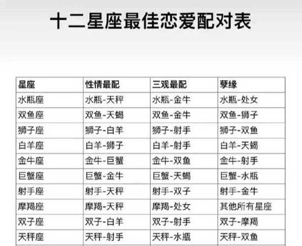 感情中,12星座配对排名表大全