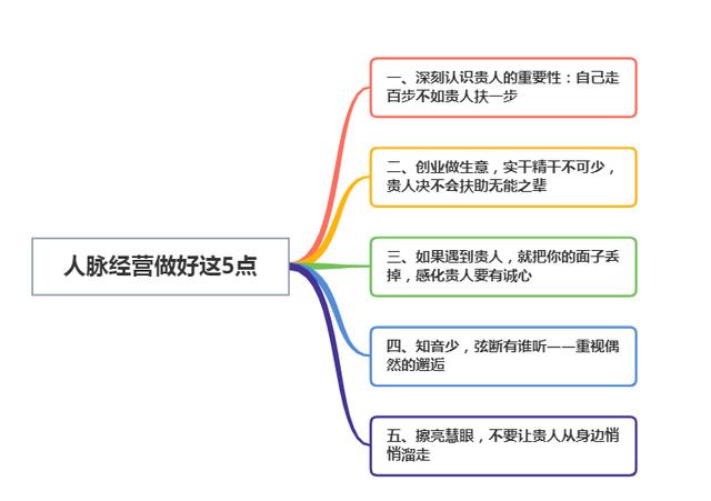 贵人主动找上门