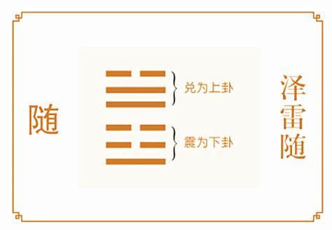 六十四卦之泽雷随卦