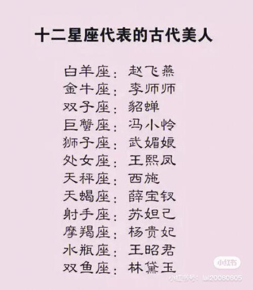 十二星座什么时候最萌