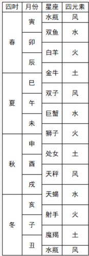 李居明八字星座改运法