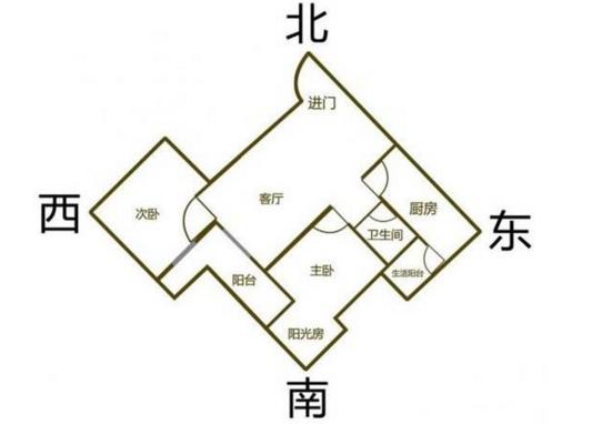 土命住什么朝向房子好