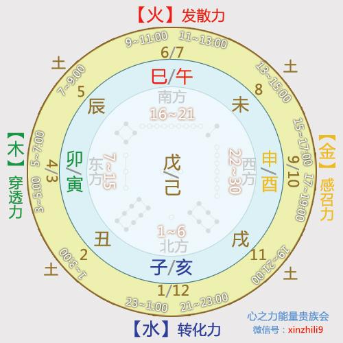 1958年五行缺什么