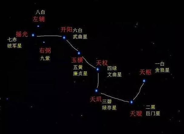 太阳巨门流年逢之