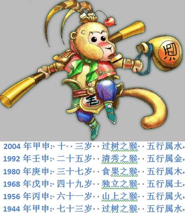 鸡年运程:2017年属猴的全年运势