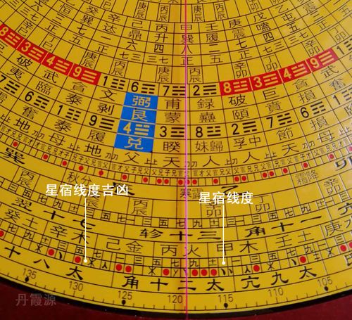 新出的二十八宿罗盘