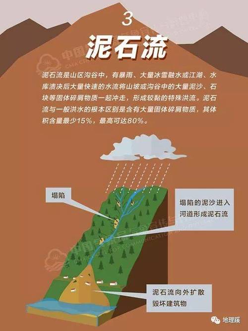 如何应对地质灾害及气候变化