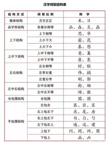汉字内部结构五行之间的相互作用