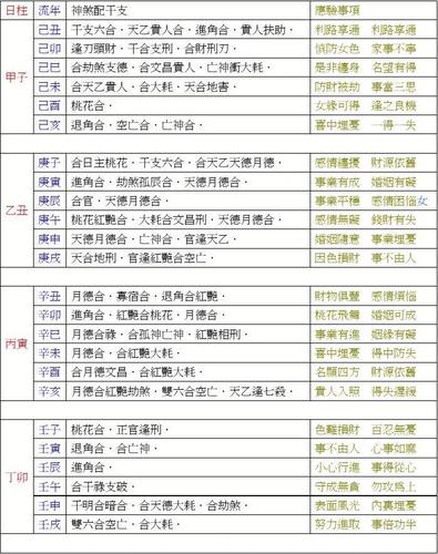 十二神煞断流年的方法