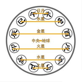 沙中金命和大林木命相克吗