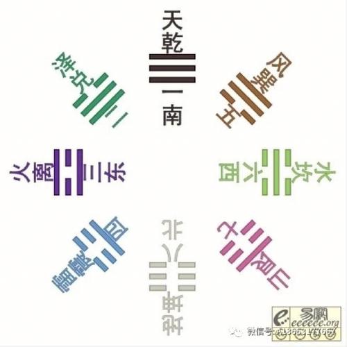 易经六十四卦卦象图是什么