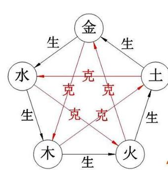 金和什么相生相克