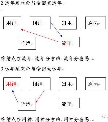 八字看职业定数