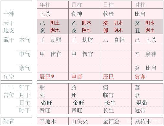 八字十天干详解——癸水