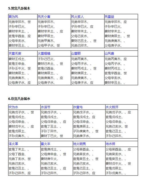 2019年最新六爻占卜对照表
