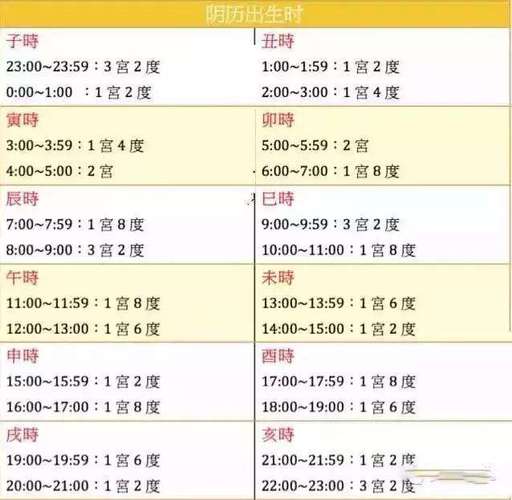 在线详解生辰八字:2021年3月出生的男孩命运八字批解