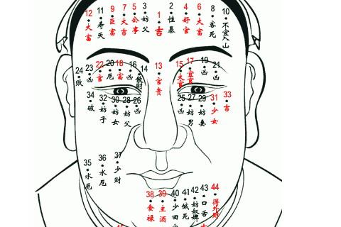 三大福气满满的吉痣解析