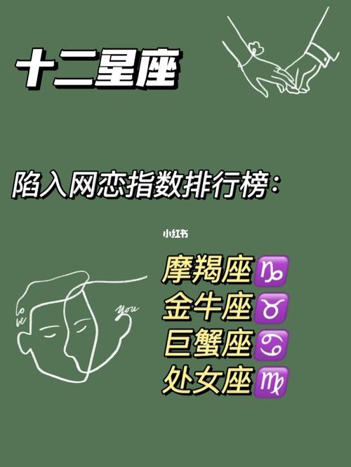 12星座之陷入网恋排行榜