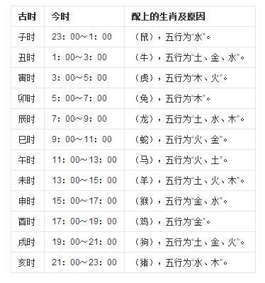 早上十点是什么时辰属什么
