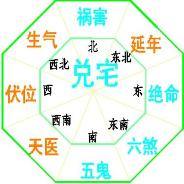 新房子风水