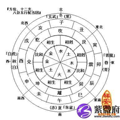 阳土燥土论火库戌土,什么时候做库论?什么时候做墓论?