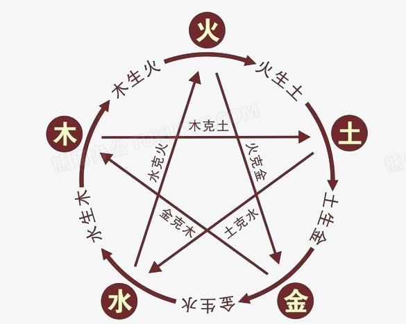 金木水火谁最土