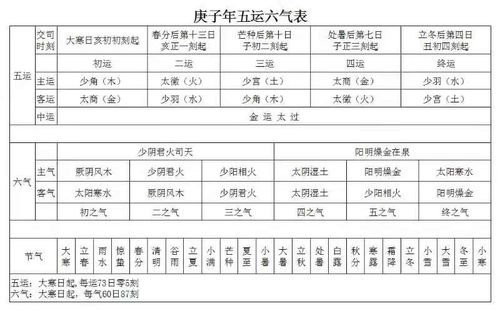渊海子平白话详解推算每年的立春时间