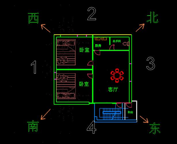 租房风水怎么看？